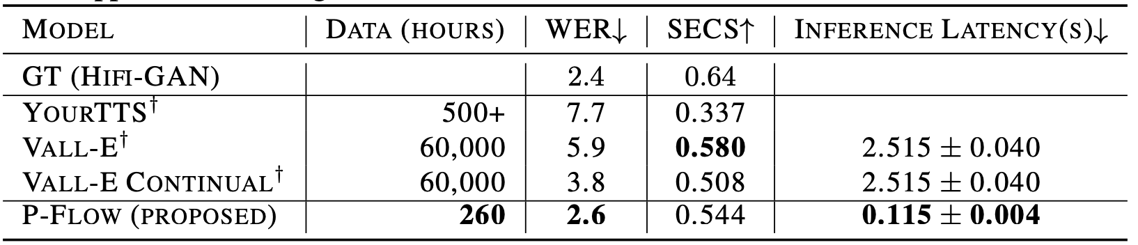 pflow_table2