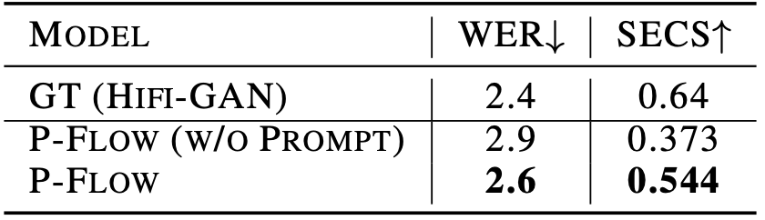 pflow_table1